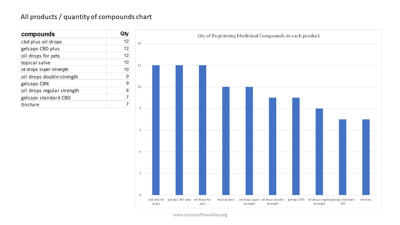 CBN Gel Caps (40 per bottle) CBD/CBN combo