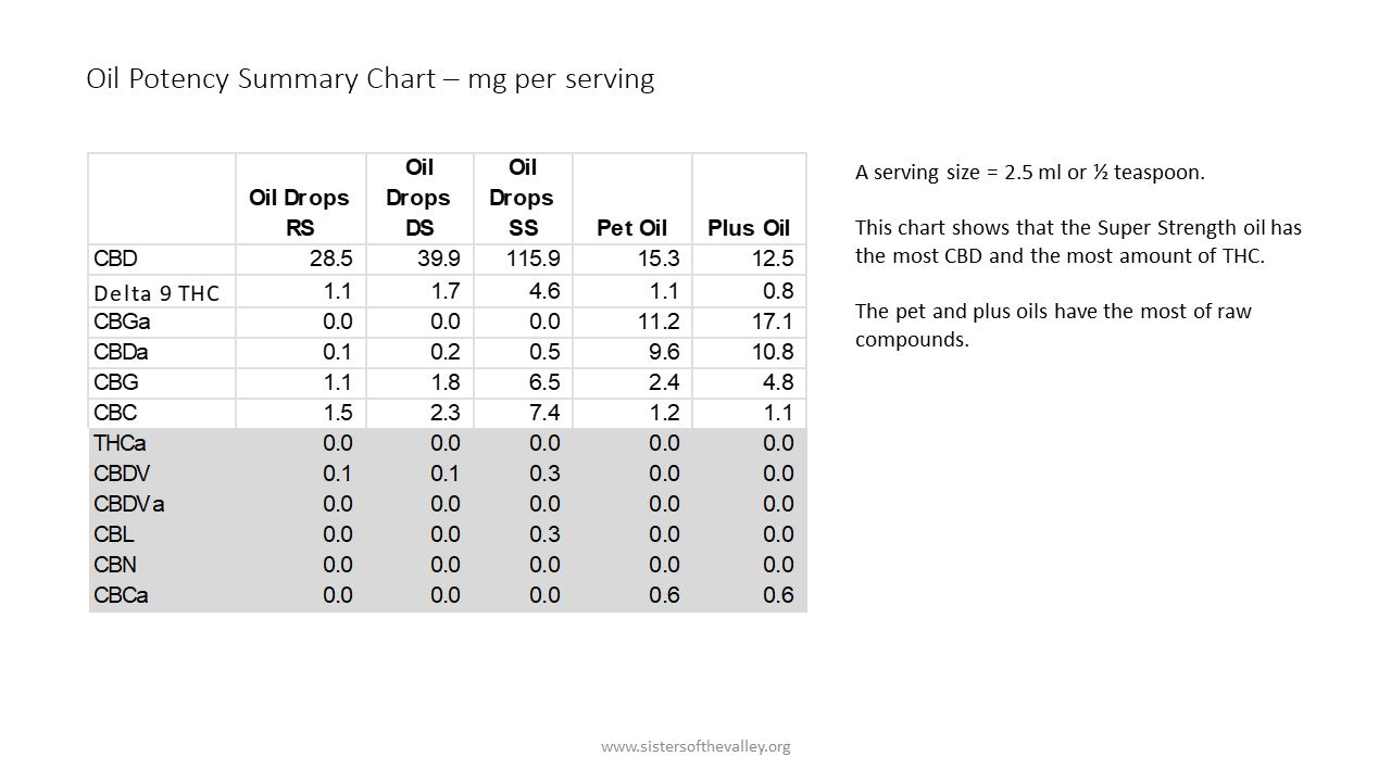 CBD Pet Oil (~350 mg of CBD per oz.)