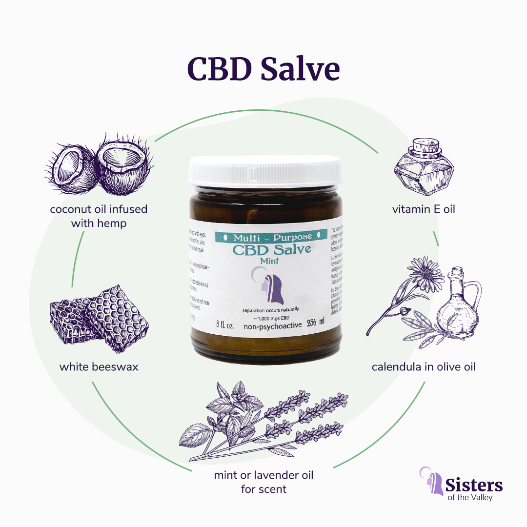 Six Tins of Topical Salve, 1/2 oz. ea. (~60 mg CBD per tin)