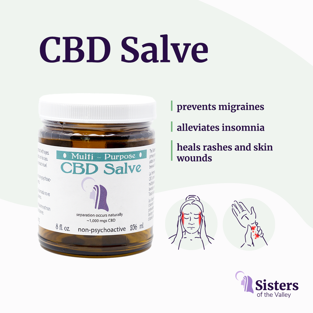A jar of CBD Topical Salve 8 oz. Lavender or Mint (~1,000 mg CBD) sits beside text: prevents migraines, alleviates insomnia, heals rashes and skin wounds. Illustrations highlight a head and hand. Sisters of the Valley logo is below.