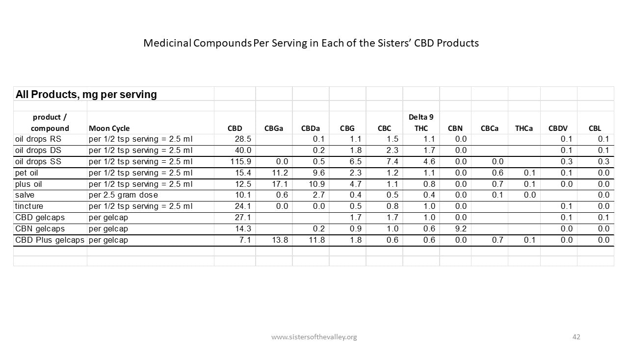 12 x CBD Oil Super Strength