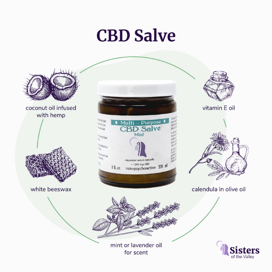 CBD Topical Salve 8 oz. Lavender or Mint (~1,000 mg CBD)