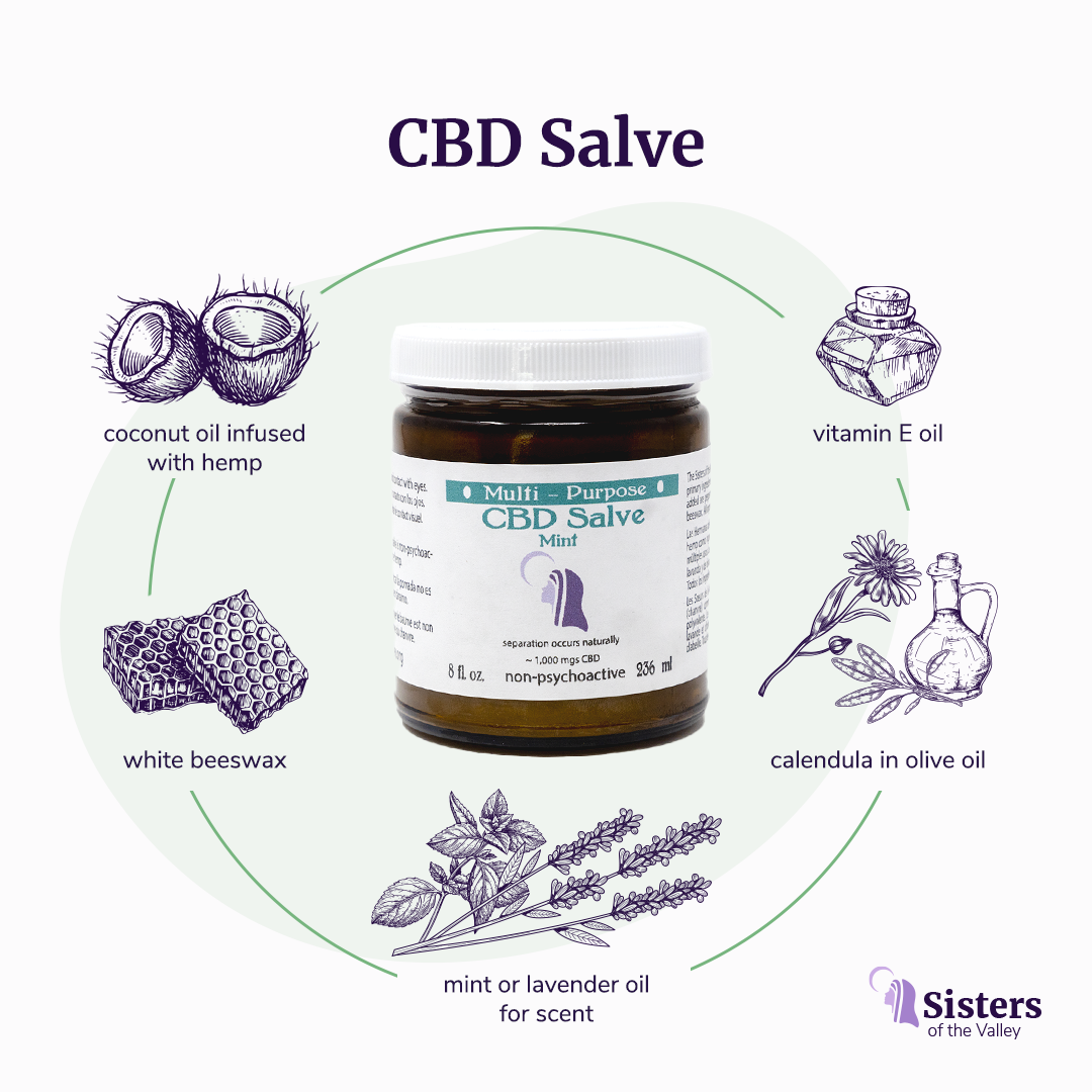 CBD Topical Salve 2 oz. Lavender or Mint (~250 mg CBD)
